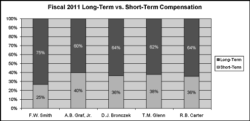 (BAR CHART)